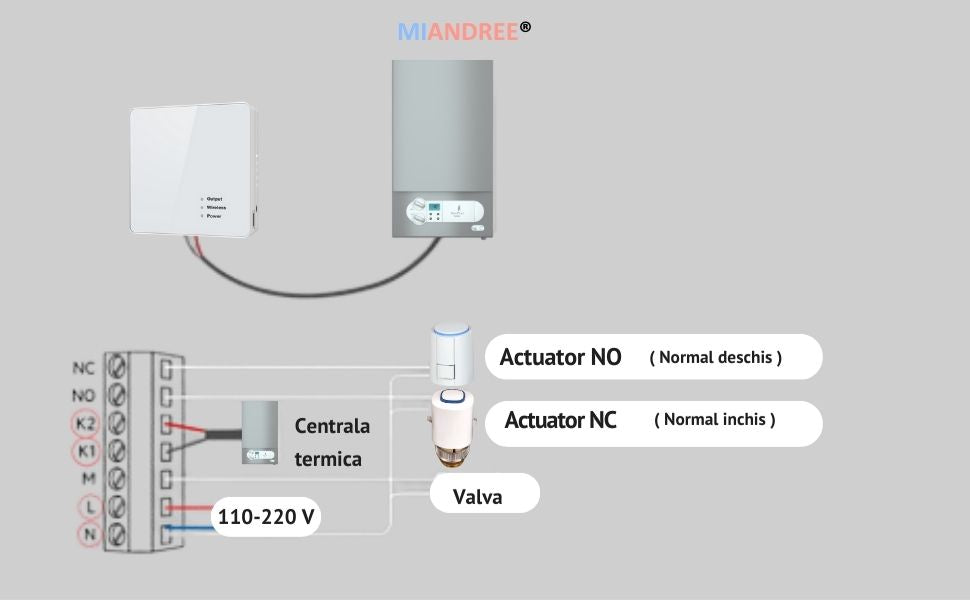 Termostat Smart RF Wireless MIANDREE®, Programabil, Compatibil Orice Centrala Termica si Incalzire Pardoseala, Touchscreen, Control prin Telefon/Internet, Tuya Smart Life, Alexa, Google Home, Kit cu Receiver, Alb