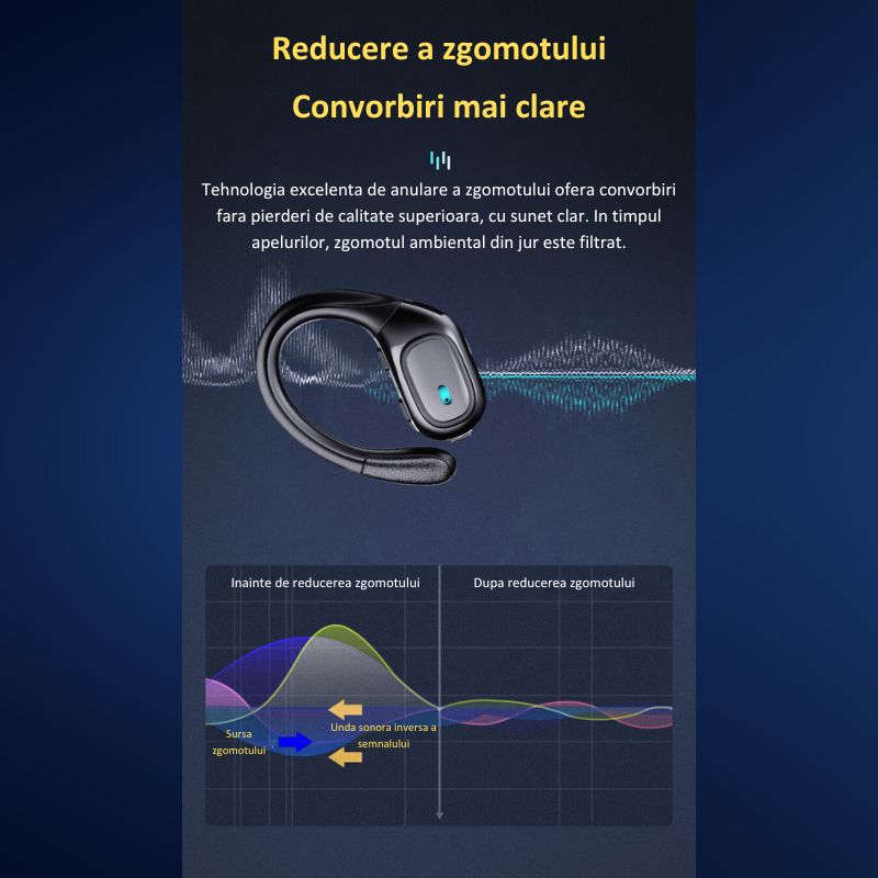 Casti Wireless Sport, MIANDREE® ActiveBuds, True Wireless, Bluetooth 5.3, In-Ear, Microfon Handsfree, Anulare Zgomot, Voice Assistant, Autonomie 40 Ore, Rezistente la Transpiratie, Afisaj LED, Negru