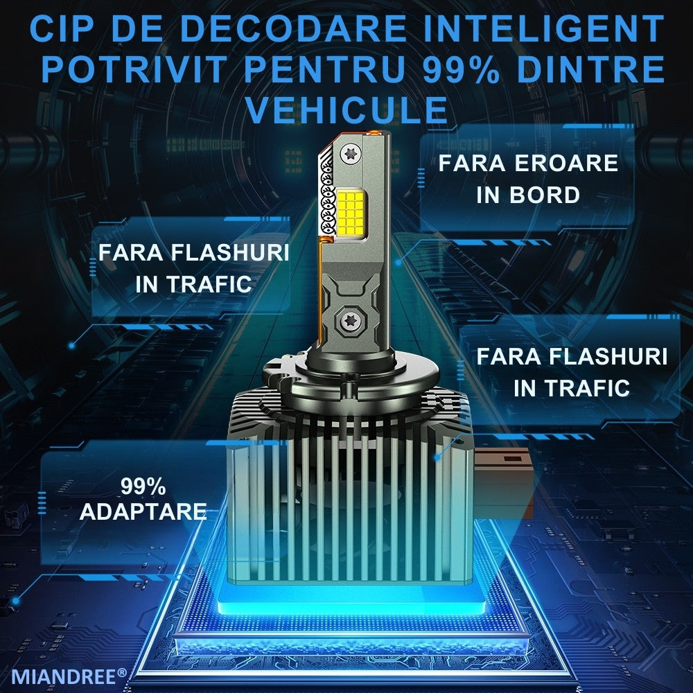 Set de 2 Becuri Faruri Conversie Hid-Led, MIANDREE®, D1S Led, Plug & Play, 12.000 lm, 110W, 6000k, 10-32V, Canbus, Miez Cupru, Radiator Aluminiu Silentios, Calitate Premium