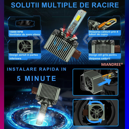 Set de 2 Becuri Faruri Conversie Hid-Led, MIANDREE®, D1S Led, Plug & Play, 12.000 lm, 110W, 6000k, 10-32V, Canbus, Miez Cupru, Radiator Aluminiu Silentios, Calitate Premium