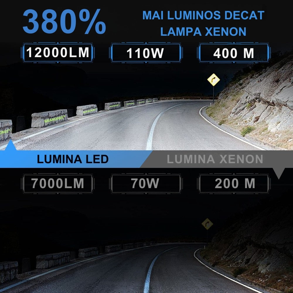 Set de 2 Becuri Faruri Conversie Hid-Led, MIANDREE®, D1S Led, Plug & Play, 12.000 lm, 110W, 6000k, 10-32V, Canbus, Miez Cupru, Radiator Aluminiu Silentios, Calitate Premium