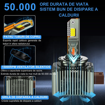 Set de 2 Becuri Faruri Conversie Hid-Led, MIANDREE®, D1S Led, Plug & Play, 12.000 lm, 110W, 6000k, 10-32V, Canbus, Miez Cupru, Radiator Aluminiu Silentios, Calitate Premium