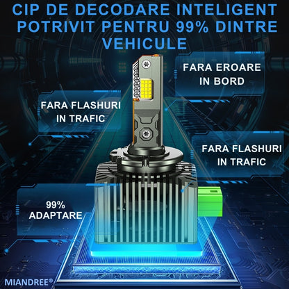 Set de 2 Becuri Faruri Conversie Hid-Led, D3S Led, MIANDREE®, Plug & Play, 12.000 lm, 110W, 6000k, 10-32V, Canbus, Miez Cupru, Radiator Aluminiu Silentios, Calitate Premium
