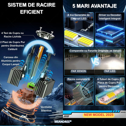 Set de 2 Becuri Faruri Conversie Hid-Led, D3S Led, MIANDREE®, Plug & Play, 12.000 lm, 110W, 6000k, 10-32V, Canbus, Miez Cupru, Radiator Aluminiu Silentios, Calitate Premium