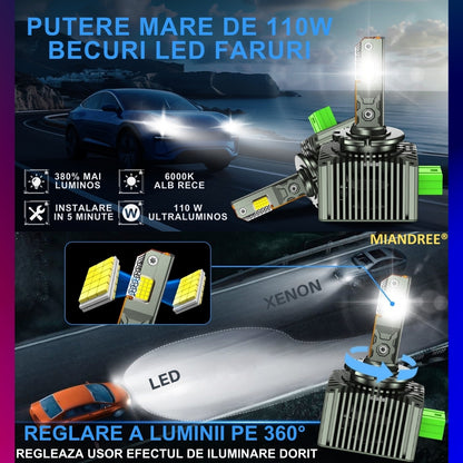 Set de 2 Becuri Faruri Conversie Hid-Led, D3S Led, MIANDREE®, Plug & Play, 12.000 lm, 110W, 6000k, 10-32V, Canbus, Miez Cupru, Radiator Aluminiu Silentios, Calitate Premium