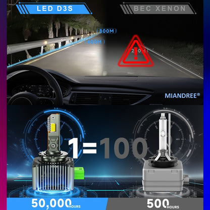 Set de 2 Becuri Faruri Conversie Hid-Led, D3S Led, MIANDREE®, Plug & Play, 12.000 lm, 110W, 6000k, 10-32V, Canbus, Miez Cupru, Radiator Aluminiu Silentios, Calitate Premium