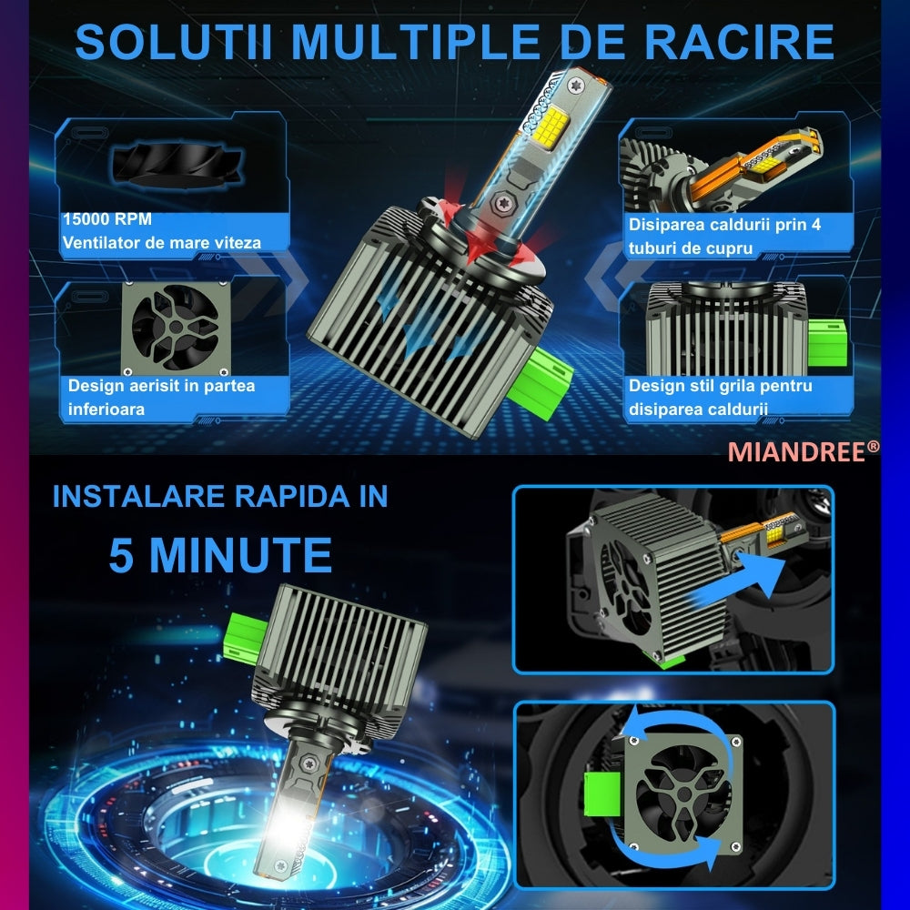 Set de 2 Becuri Faruri Conversie Hid-Led, D3S Led, MIANDREE®, Plug & Play, 12.000 lm, 110W, 6000k, 10-32V, Canbus, Miez Cupru, Radiator Aluminiu Silentios, Calitate Premium