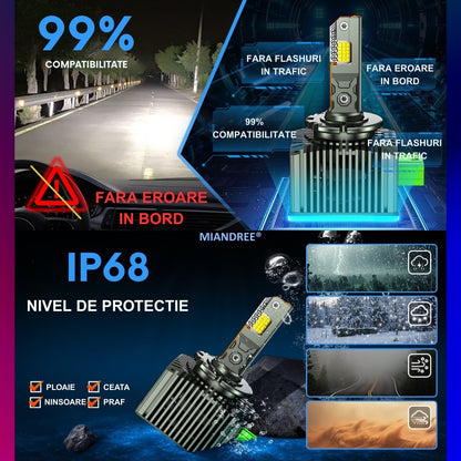 Set de 2 Becuri Faruri Conversie Hid-Led, D3S Led, MIANDREE®, Plug & Play, 12.000 lm, 110W, 6000k, 10-32V, Canbus, Miez Cupru, Radiator Aluminiu Silentios, Calitate Premium