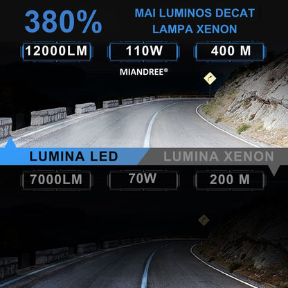 Set de 2 Becuri Faruri Conversie Hid-Led, D3S Led, MIANDREE®, Plug & Play, 12.000 lm, 110W, 6000k, 10-32V, Canbus, Miez Cupru, Radiator Aluminiu Silentios, Calitate Premium