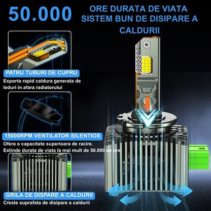 Set de 2 Becuri Faruri Conversie Hid-Led, D3S Led, MIANDREE®, Plug & Play, 12.000 lm, 110W, 6000k, 10-32V, Canbus, Miez Cupru, Radiator Aluminiu Silentios, Calitate Premium