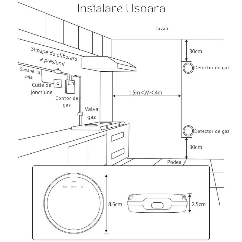 Detector Wi-Fi pentru Gaz Natural si GPL, Smart, Semnal Luminos si Acustic, Senzor de Temperatura, Control prin Aplicatia TUYA, Alerta pe Telefon, Ecran LCD, Prelevare prin Difuzie, MIANDREE®, Alb