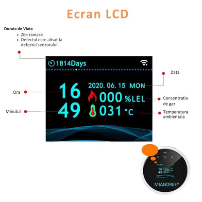 Detector Wi-Fi pentru Gaz Natural si GPL, Smart, Semnal Luminos si Acustic, Senzor de Temperatura, Control prin Aplicatia TUYA, Alerta pe Telefon, Ecran LCD, Prelevare prin Difuzie, MIANDREE®, Alb