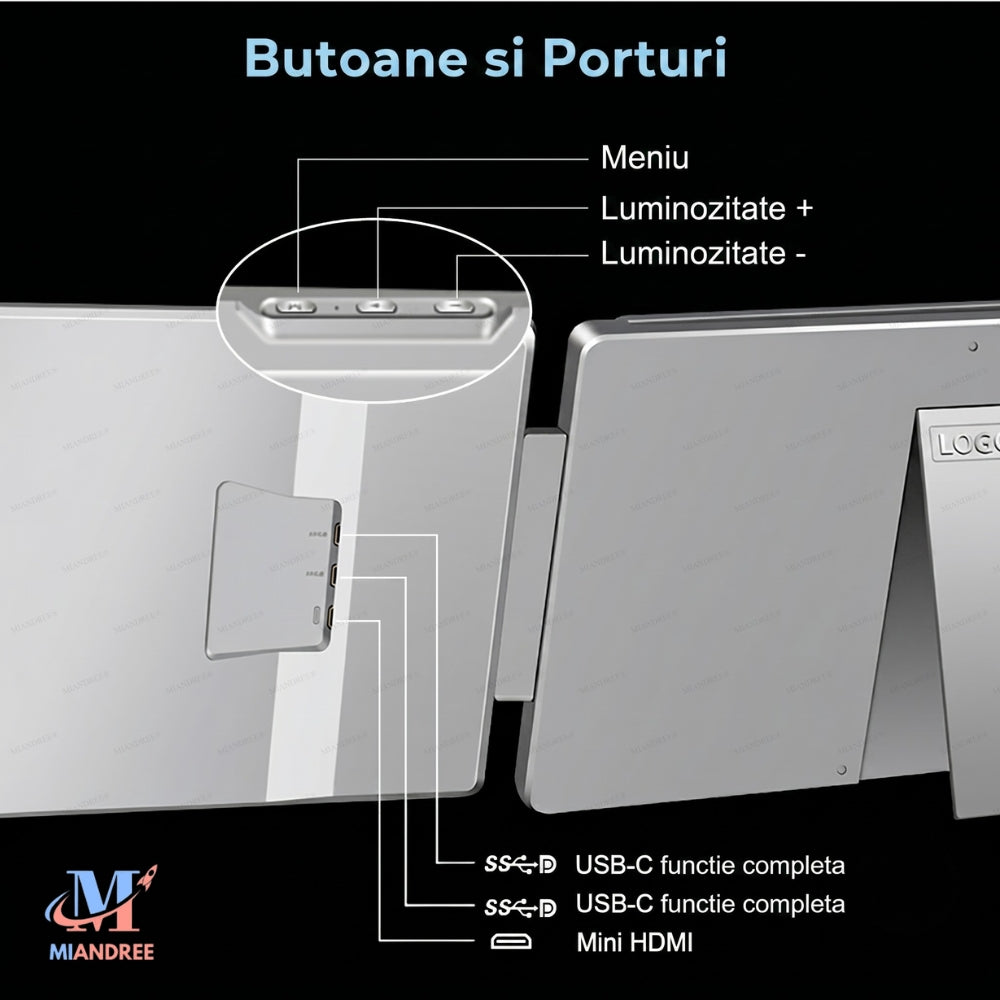 Monitor Portabil Dual pentru Laptop MIANDREE, Tri-Ecran 2x16" IPS, Full HD+, Rotativ 360°, Plug&Play