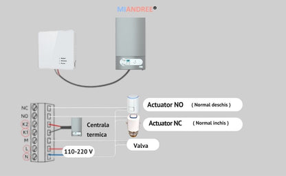 Termostat Smart RF Wireless MIANDREE®, Programabil, Compatibil Orice Centrala Termica si Incalzire Pardoseala, Touchscreen, Control prin Telefon/Internet, Tuya Smart Life, Alexa, Google Home, Kit cu Receiver, Alb