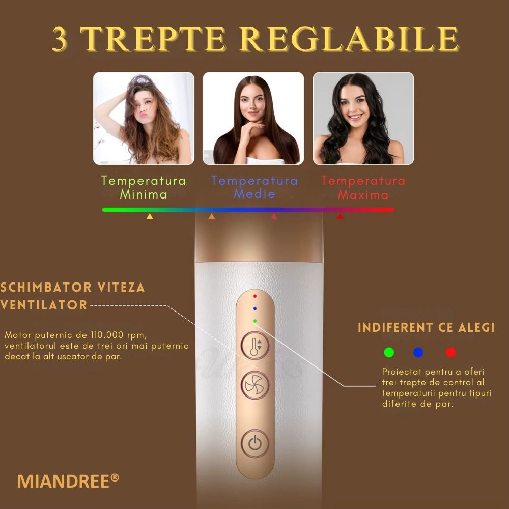 Set Uscator de Par 7 in 1 MIANDREE®, 1400W, Ondulator cu Absorbtie Automata, Difuzor, Perie Indreptare, 3 Viteze, 3 Trepte de Temperatura, 200 Milioane Ioni Negativi pentru Par Stralucitor, 2 Capete Ondulare, Duza Netezire