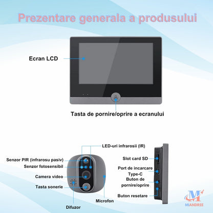 Vizor Electronic Inteligent Wi-Fi MIANDREE 1080P Full HD Gri Inchis
