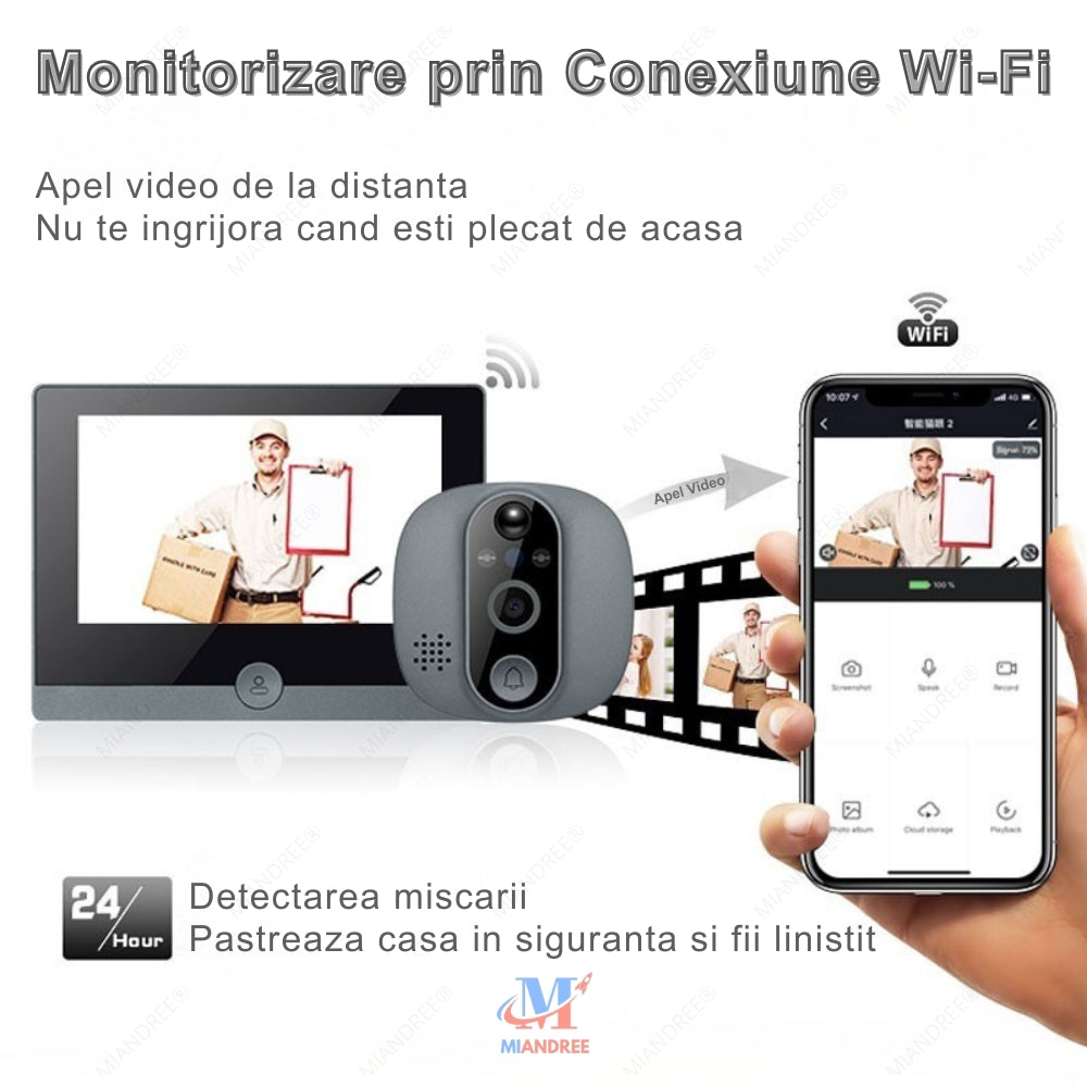 Vizor Electronic Inteligent Wi-Fi MIANDREE 1080P Full HD Gri Inchis